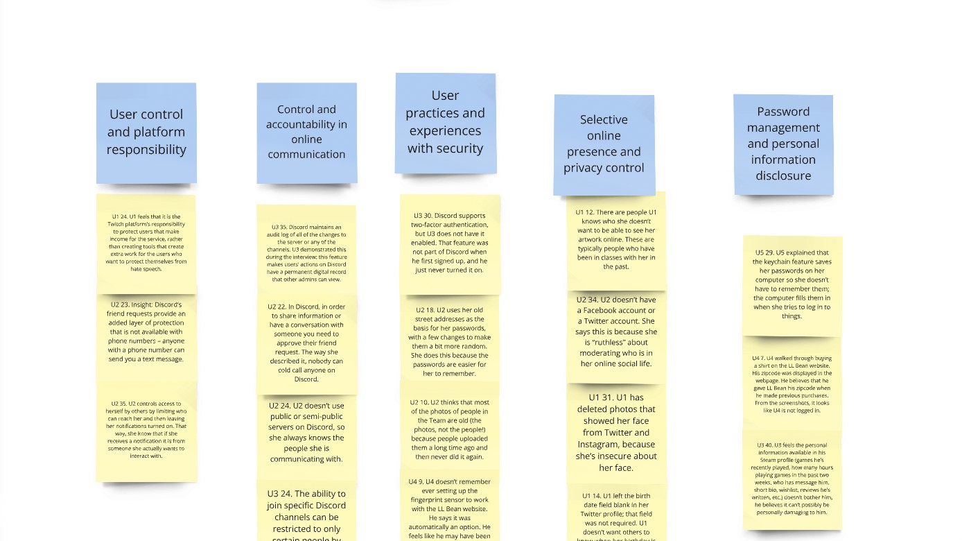 User research affinity diagram preview